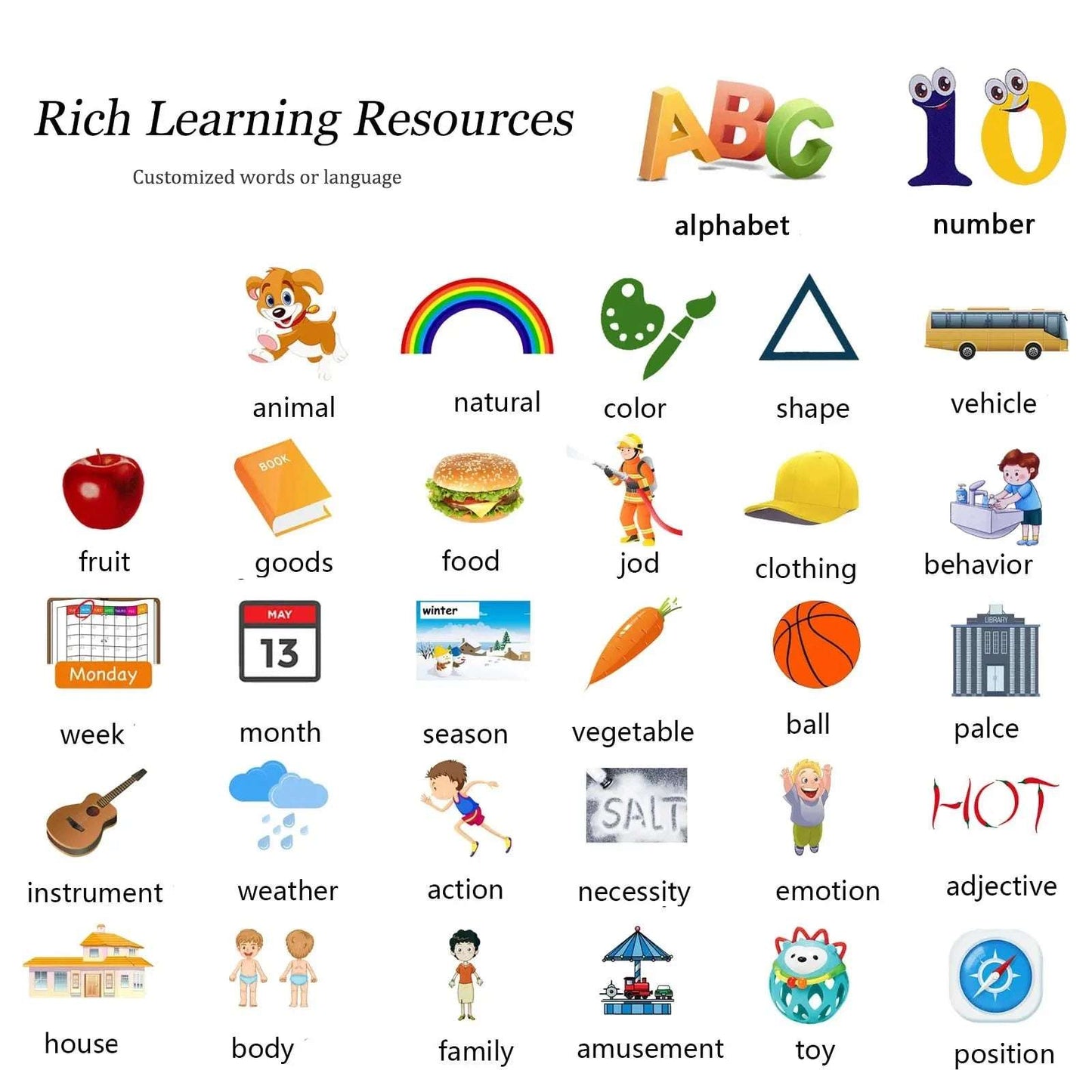 Máquina de Tarjetas Didácticas – 112 Palabras en Inglés con Sonido